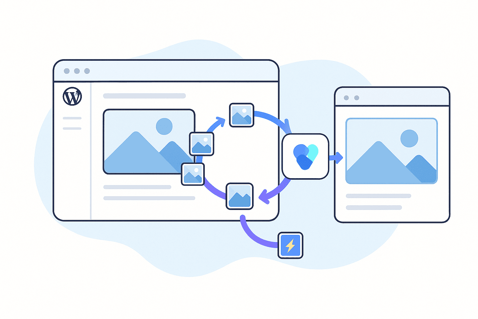 Illustration of Vyso integrating with an existing website stack, showing optimized images flowing through a connected pipeline